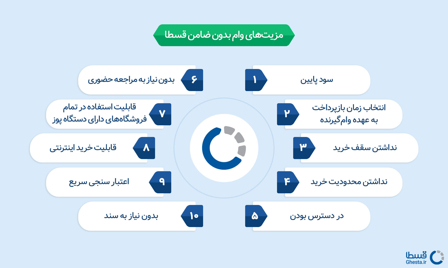 چطور با طلا وام بگیریم