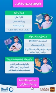 وام قسطا