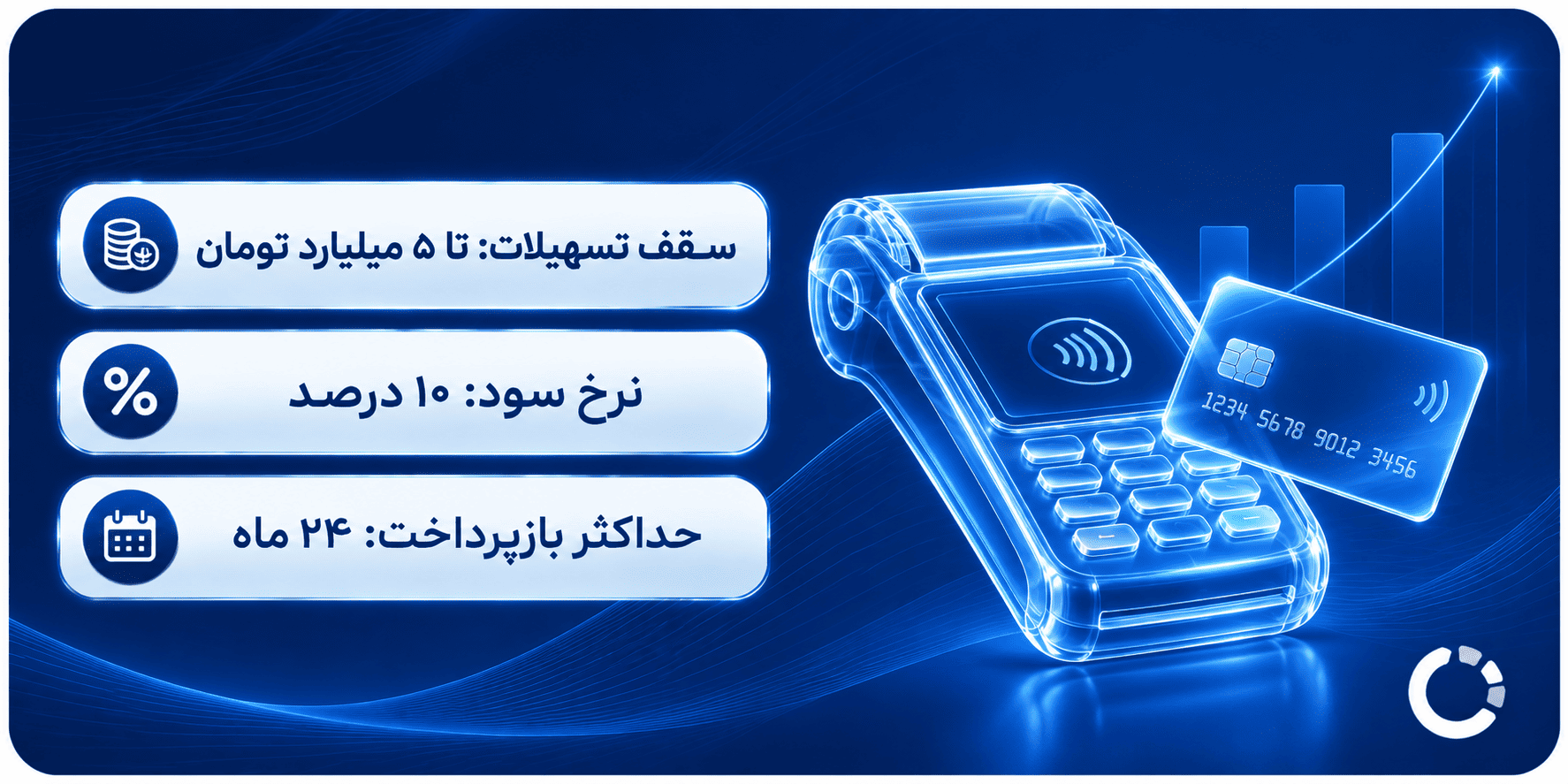 تصویر مفهومی پرداخت و دریافت تسهیلات وام گردشگری از طریق پایانه فروش و پذیرندگان طرف قرارداد