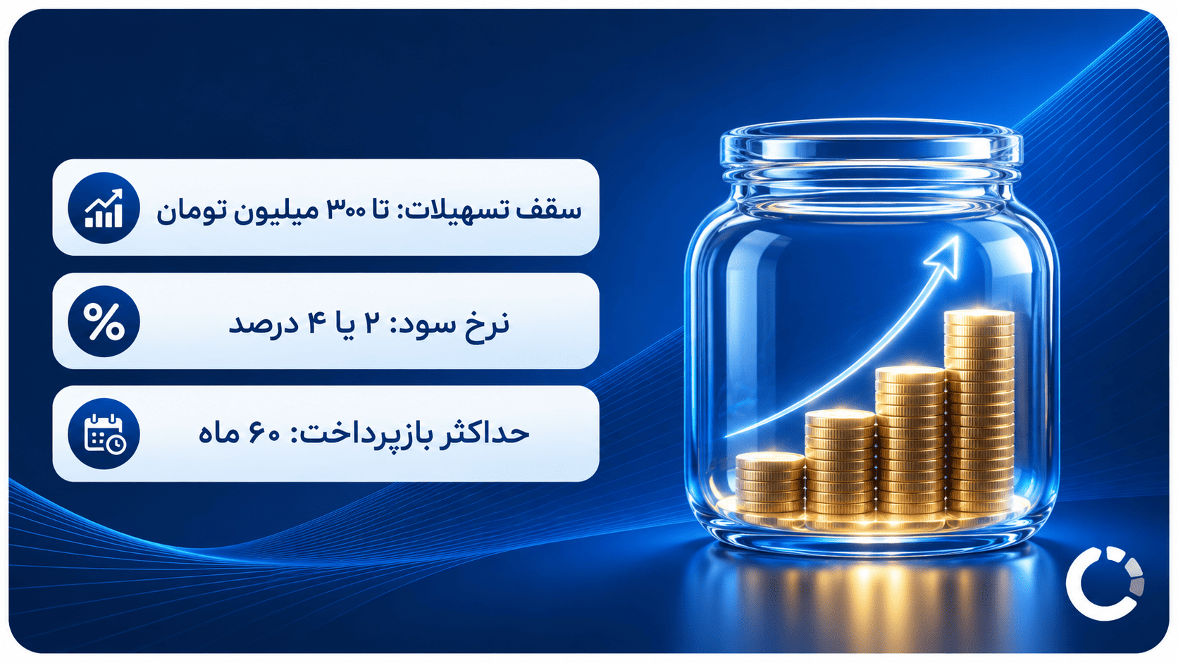 تصویر مفهومی وام گردشگری با نرخ سود پایین، بازپرداخت بلندمدت و افزایش سرمایه