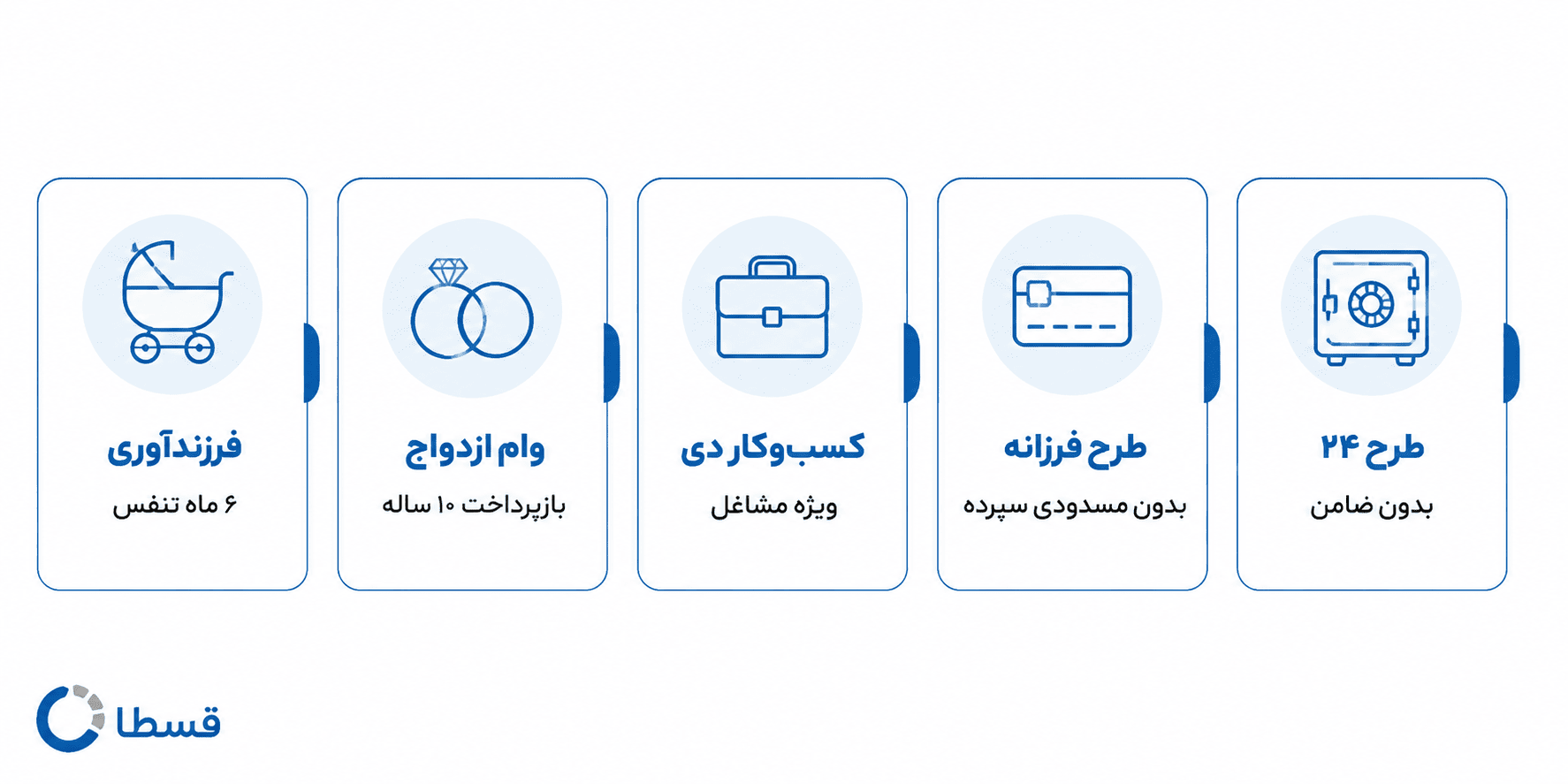 انواع وام بانک دی؛ مقایسه طرح ۲۴ بدون ضامن، طرح فرزانه، کسبوکار دی، وام ازدواج و فرزندآوری