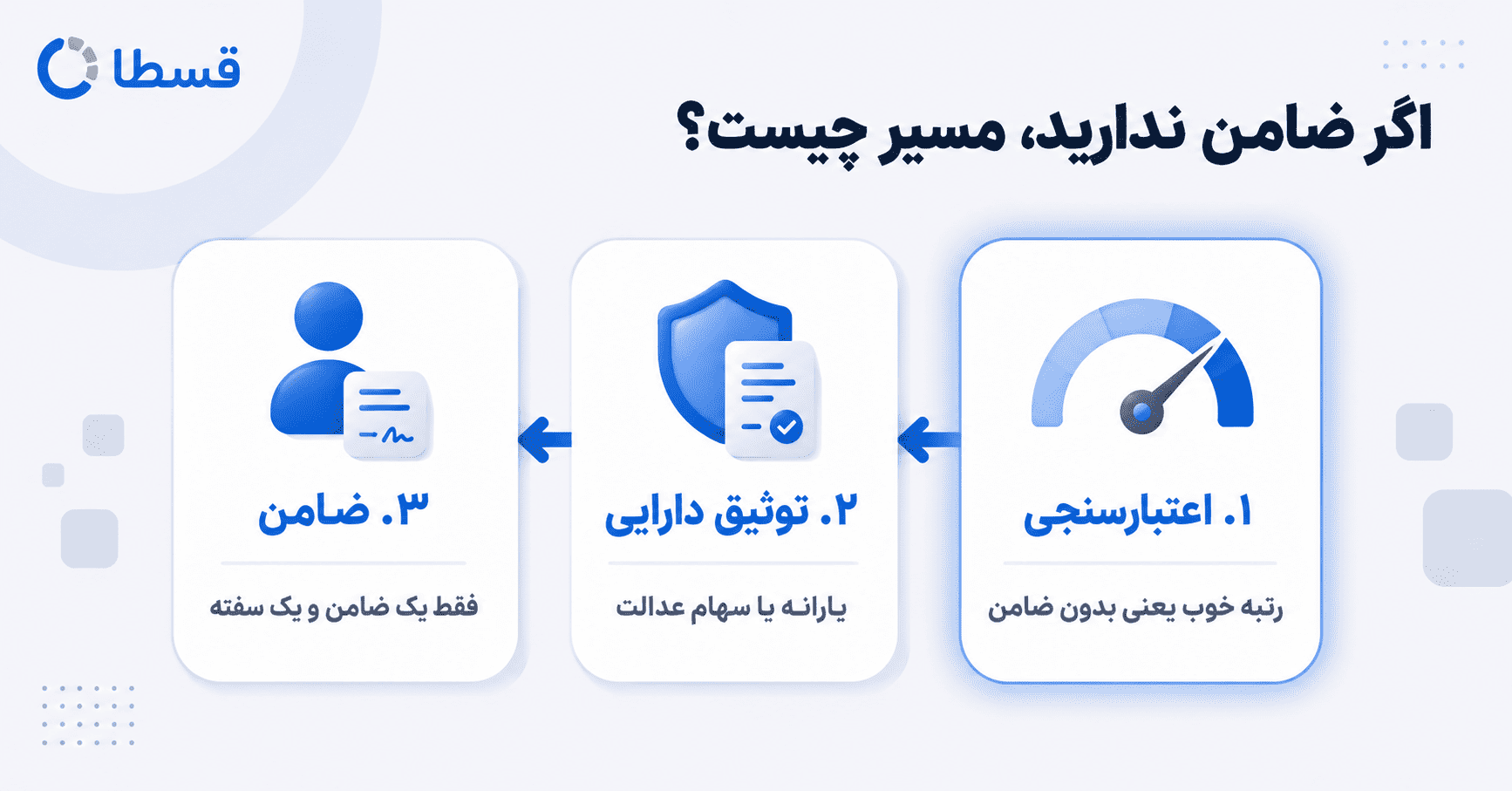مسیر ضمانت وام فرزنداوری