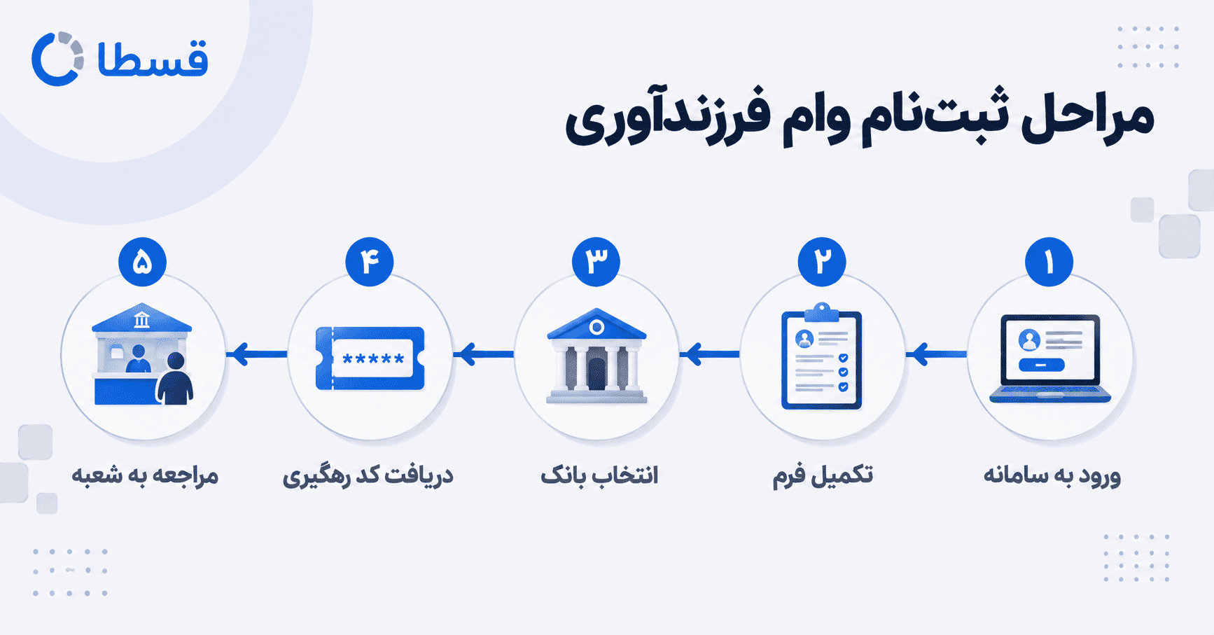 مراحل ثبتنام وام فرزندآوری