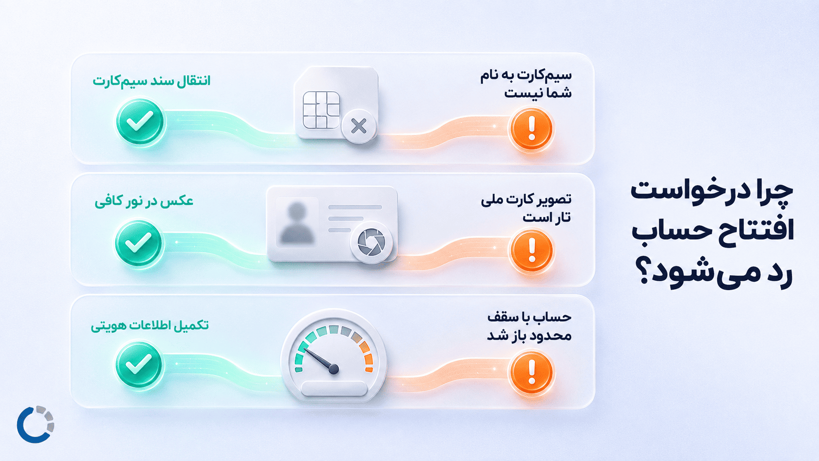 مشکلات رایج افتتاح حساب غیرحضوری بانک ملی و راه‌حل هرکدام