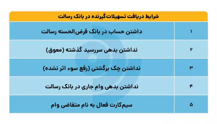 وام 400 میلیون تومانی بانک رسالت 2