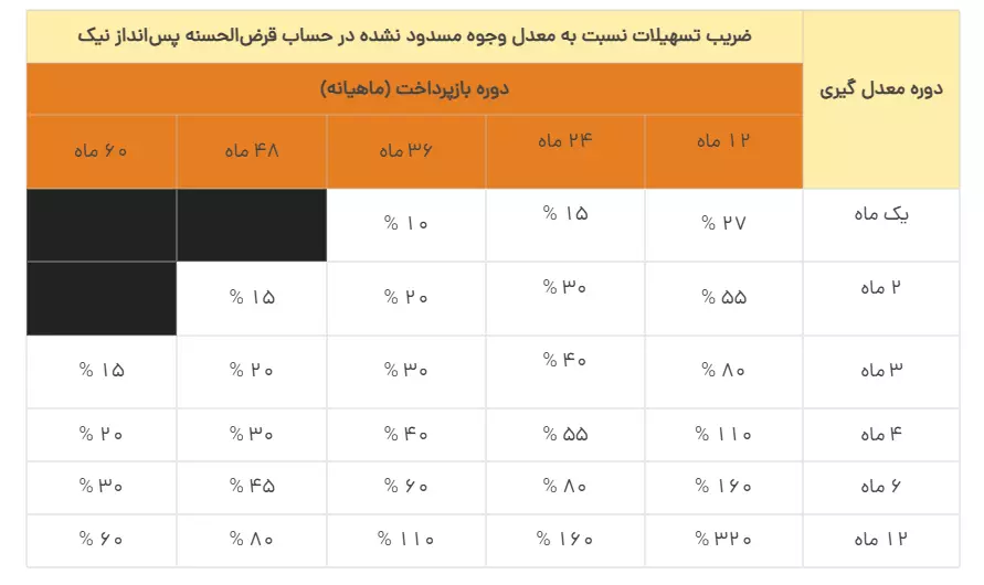 نیک وام بانک ملت