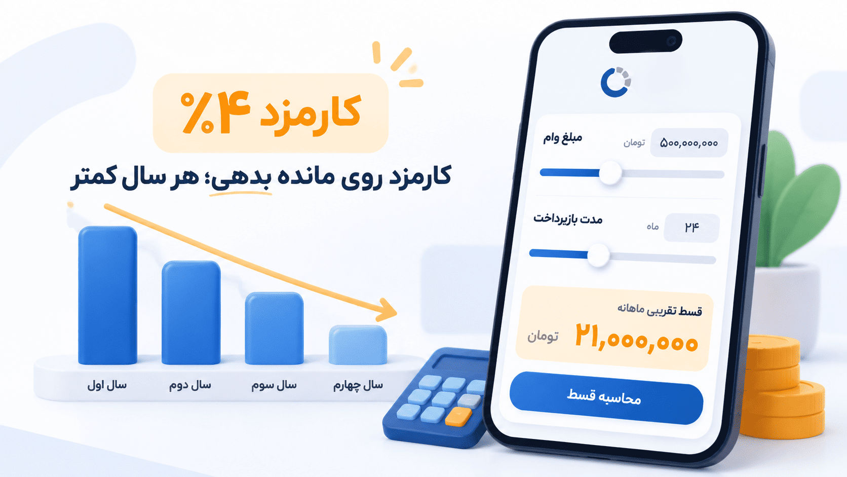 محاسبه قسط وام مهریار با کارمزد ۴ درصد روی مانده بدهی