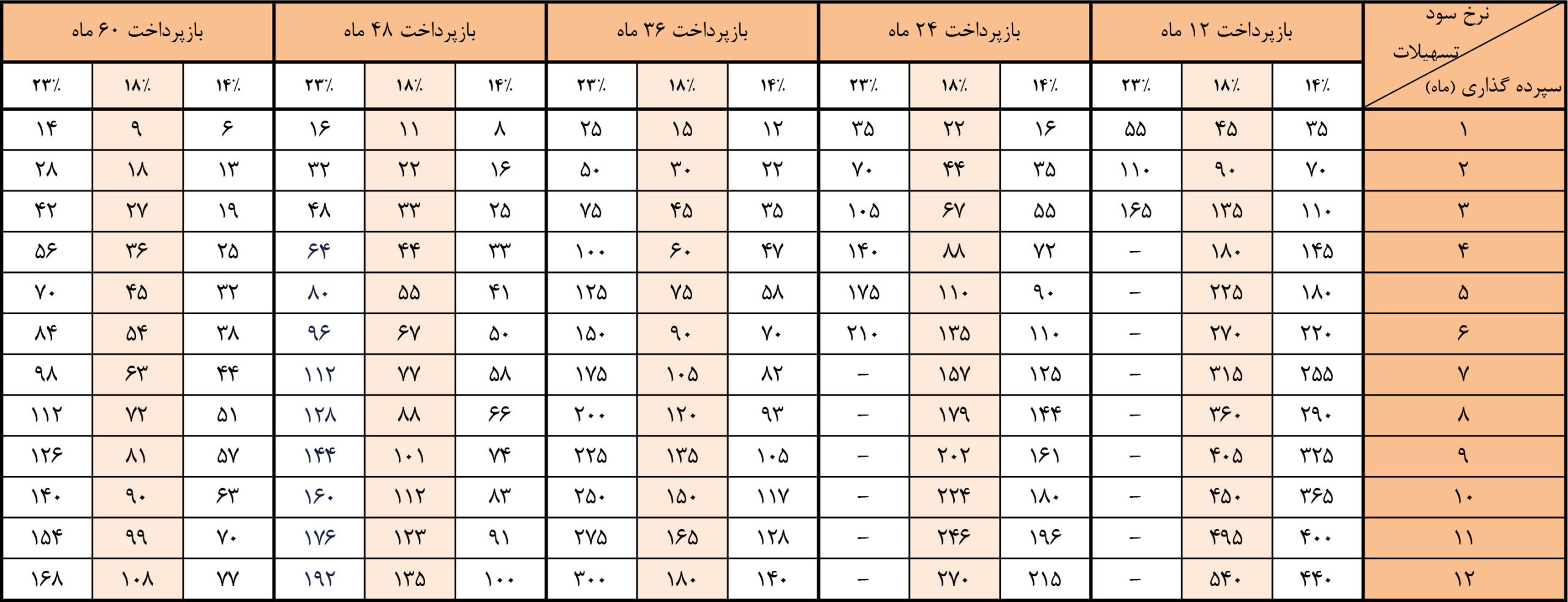 وام اعتبار ملی