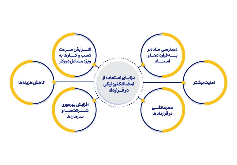 امضای الکترونیکی چیست؟2