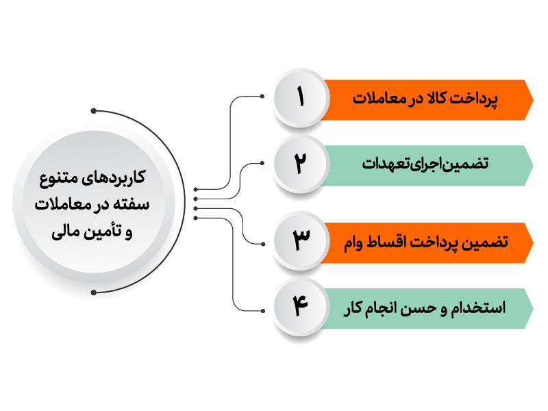 سفته الکترونیک چیست 5