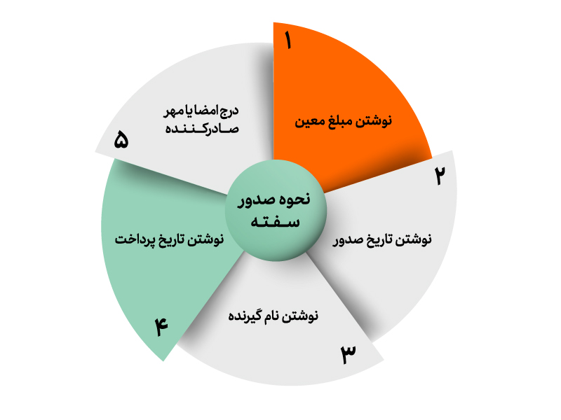 سفته الکترونیک چیست 6