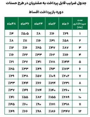 وام حسنتات پست بانک ایران