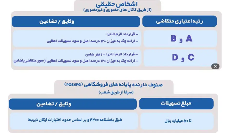 وام ممتاز بانک تجارت 1