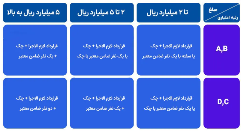 وام کالانو بانک تجارتpng