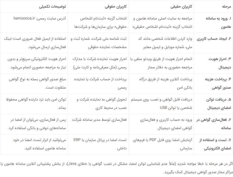 سامانه هامون امضای الکترونیکی