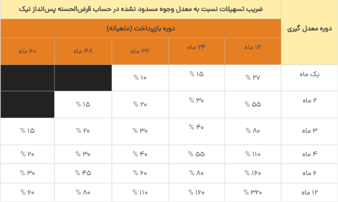 وام سامانه فرابانک ملت