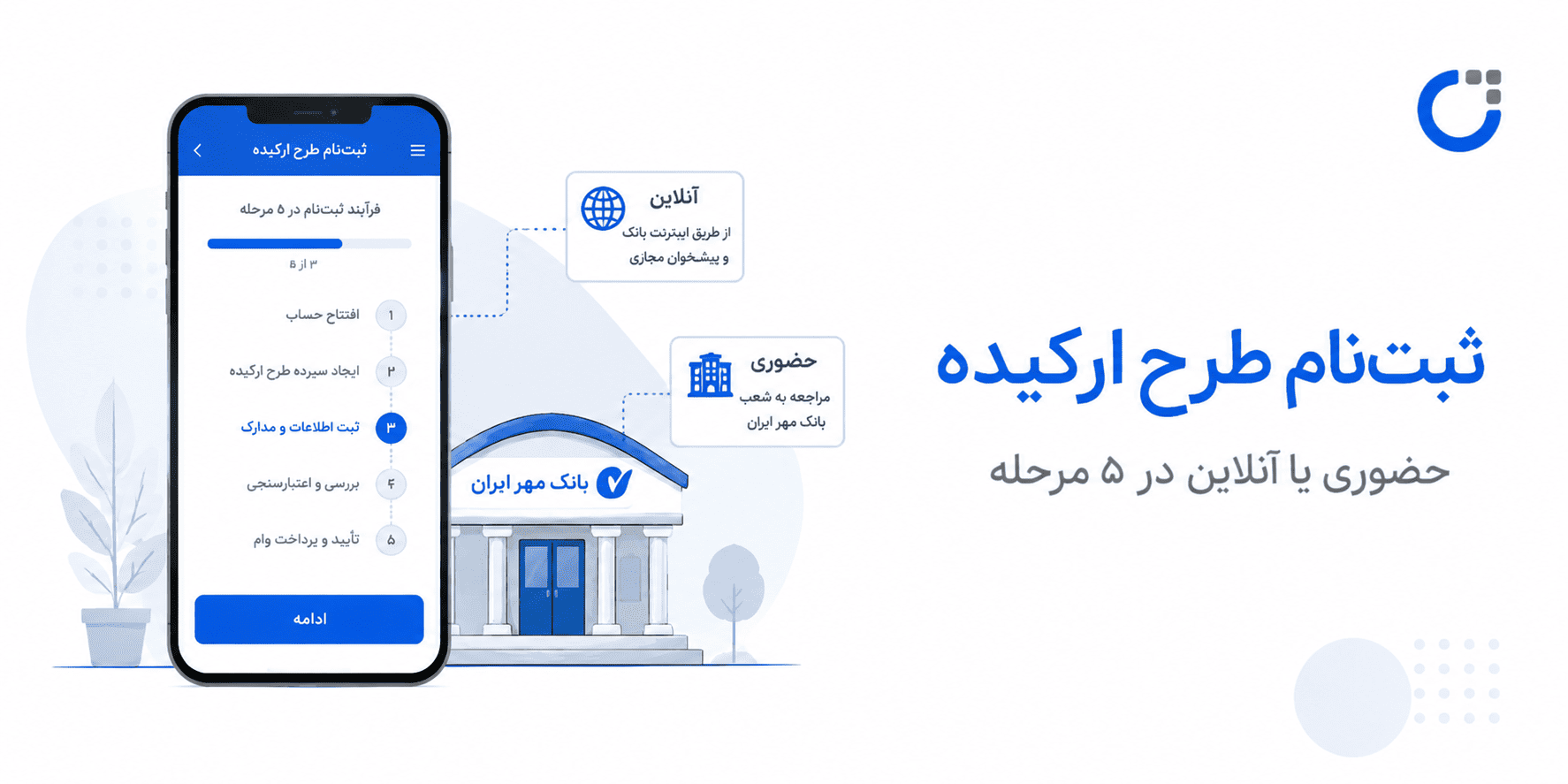 مراحل ثبت نام طرح ارکیده بانک مهر به صورت آنلاین از طریق اپلیکیشن یا حضوری در شعب بانک مهر ایران در ۵ مرحله