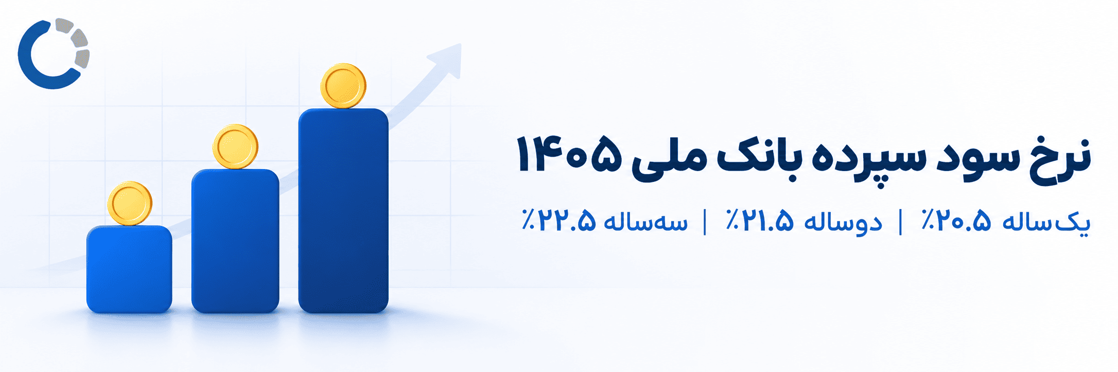 نرخ سود سپرده بانک ملی در سال ۱۴۰۵ چه قدر است